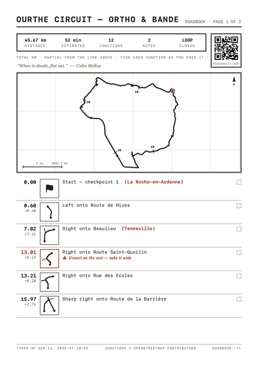 Page one of the printed Ourthe Circuit roadbook: a particulars block giving 45.67 km, 52 min, 12 junctions and 2 notes, the loop drawn as a survey plate over a kilometre grid, then a column of entries with total and partial distances, a tulip diagram, the instruction with its village, and a box to tick.